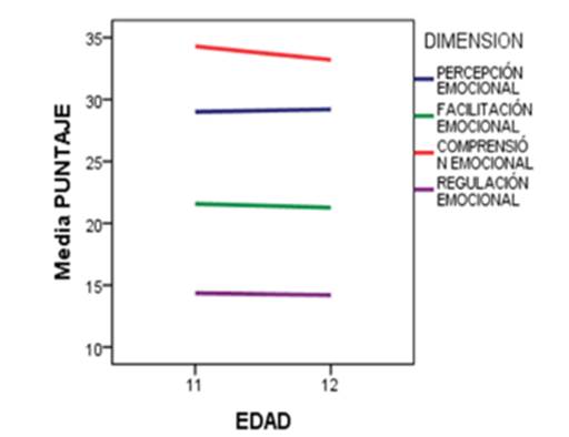 Gráfico

Descripción generada automáticamente