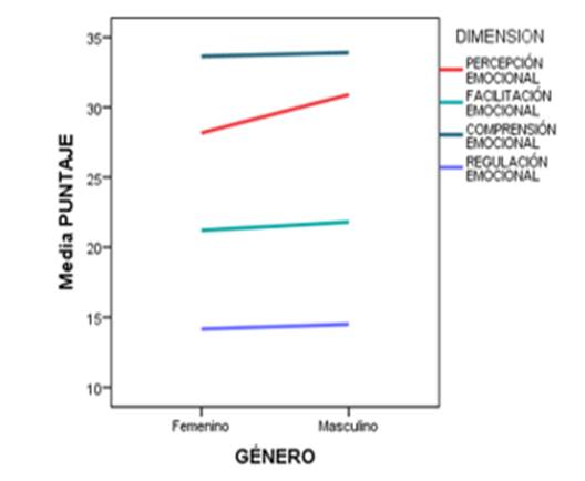 Gráfico, Diagrama

Descripción generada automáticamente