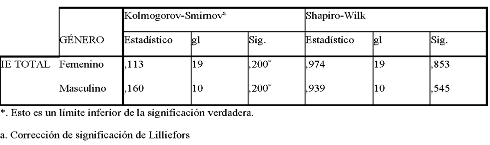 Tabla

Descripción generada automáticamente