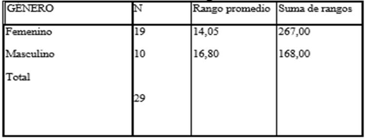 Tabla

Descripción generada automáticamente