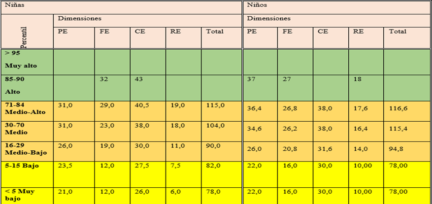 Tabla

Descripción generada automáticamente