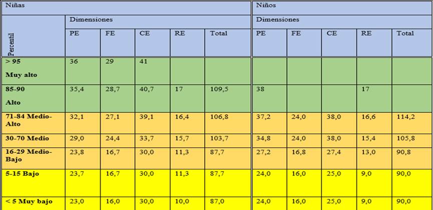 Tabla

Descripción generada automáticamente