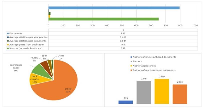 Gráfico, Tabla, Excel

Descripción generada automáticamente