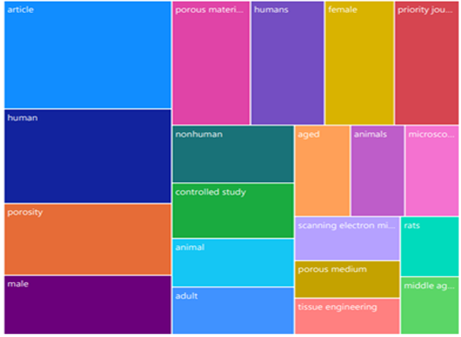 Gráfico, Gráfico de rectángulos

Descripción generada automáticamente