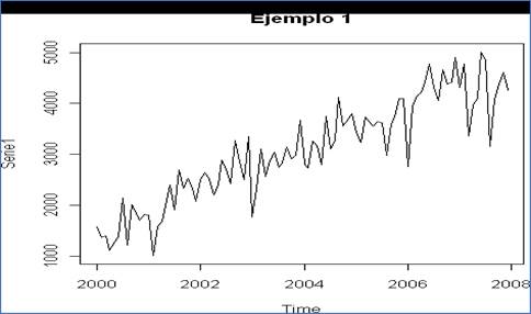 Gráfico, Gráfico de líneas, Histograma

Descripción generada automáticamente