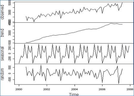 Gráfico

Descripción generada automáticamente con confianza media