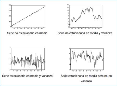 8 Series Temporales | Estadística y Machine Learning con R