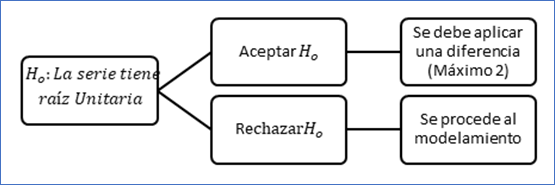 Diagrama

Descripción generada automáticamente con confianza media