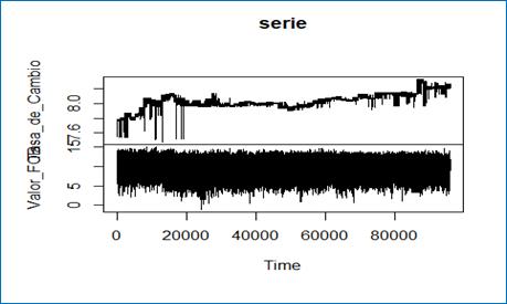 Gráfico, Histograma

Descripción generada automáticamente