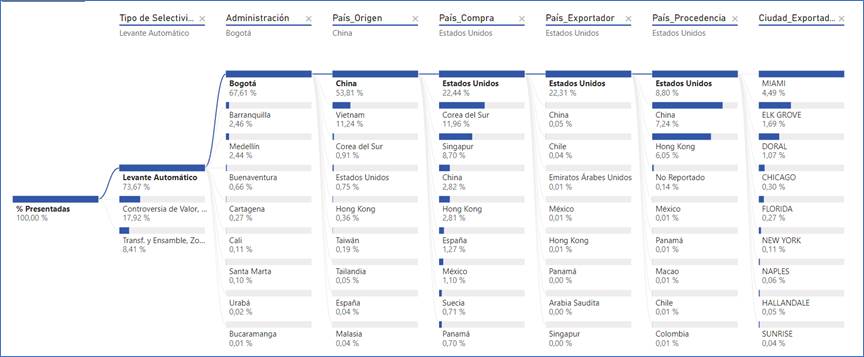 Una captura de pantalla de una computadora

Descripción generada automáticamente