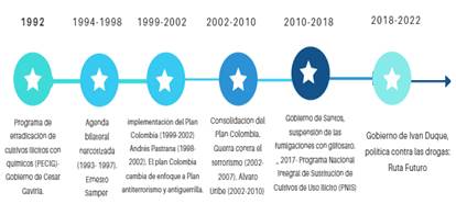 Imagen que contiene Escala de tiempo

Descripción generada automáticamente