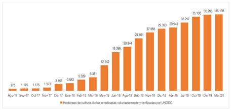 Gráfico, Gráfico de barras

Descripción generada automáticamente