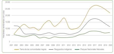 Gráfico, Gráfico de líneas

Descripción generada automáticamente