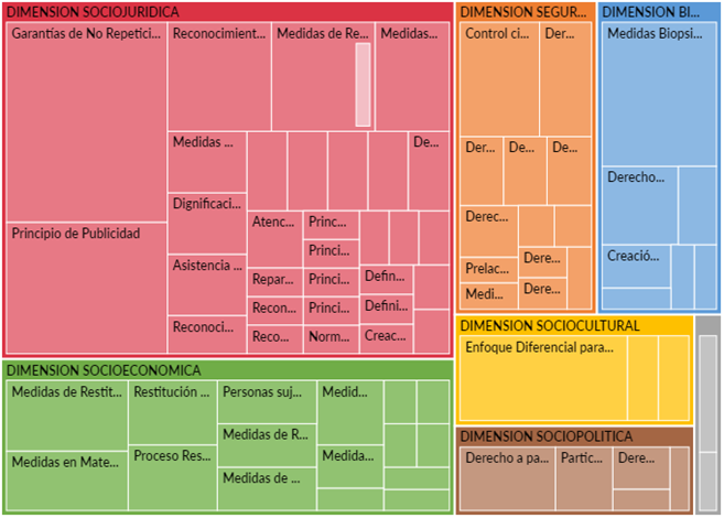Gráfico, Gráfico de rectángulos

Descripción generada automáticamente