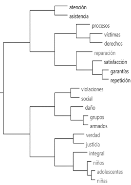 Diagrama

Descripción generada automáticamente