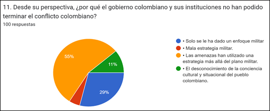 Gráfico, Gráfico circular  Descripción generada automáticamente