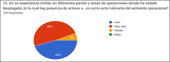 Gráfico, Gráfico circular  Descripción generada automáticamente