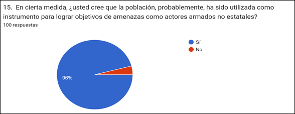 Gráfico, Gráfico circular  Descripción generada automáticamente