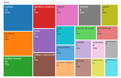 Gráfico, Gráfico de rectángulos

Descripción generada automáticamente