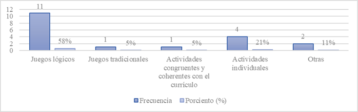 Interfaz de usuario gráfica

Descripción generada automáticamente con confianza media