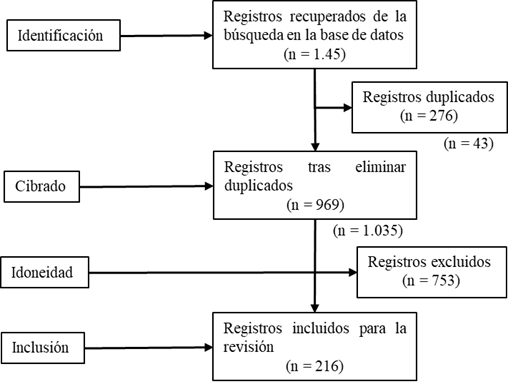 Forma

Descripción generada automáticamente con confianza media