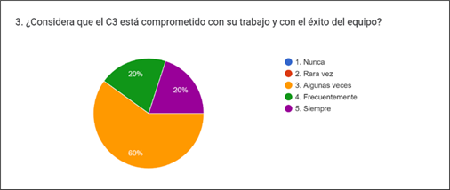 Gráfico, Gráfico circular

Descripción generada automáticamente