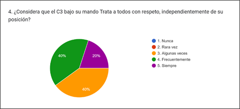 Gráfico, Gráfico circular

Descripción generada automáticamente