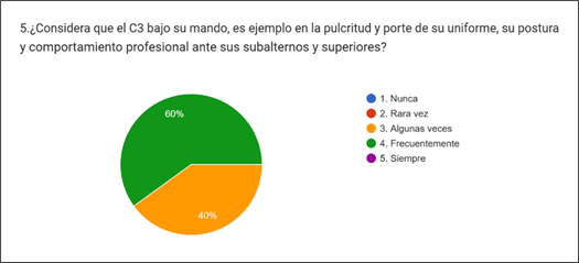 Gráfico, Gráfico circular

Descripción generada automáticamente