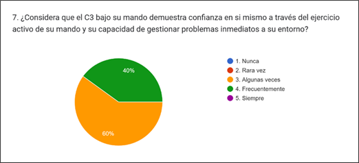 Gráfico, Gráfico circular

Descripción generada automáticamente