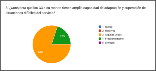 Gráfico, Gráfico circular

Descripción generada automáticamente