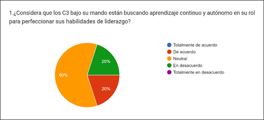 Gráfico, Gráfico circular

Descripción generada automáticamente