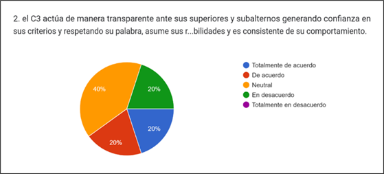 Gráfico, Gráfico circular

Descripción generada automáticamente