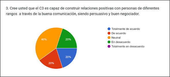 Gráfico, Gráfico circular

Descripción generada automáticamente