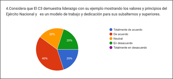 Gráfico, Gráfico circular

Descripción generada automáticamente