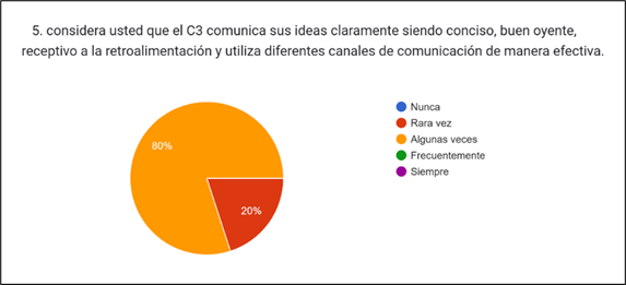 Gráfico, Gráfico circular

Descripción generada automáticamente