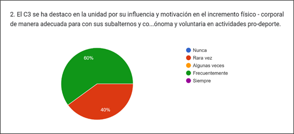 Gráfico, Gráfico circular

Descripción generada automáticamente