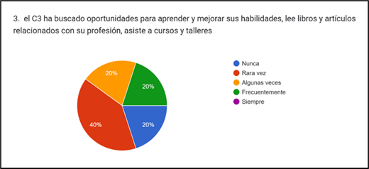 Gráfico, Gráfico circular

Descripción generada automáticamente