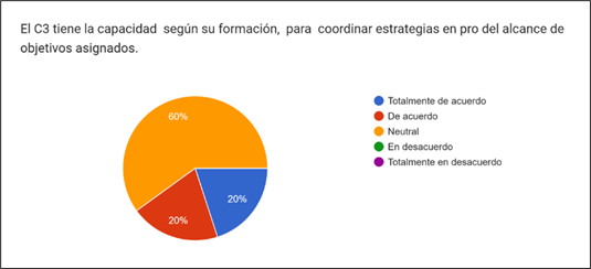 Gráfico, Gráfico circular

Descripción generada automáticamente