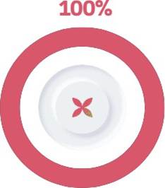 Interfaz de usuario gráfica, Aplicación El contenido generado por IA puede ser incorrecto.