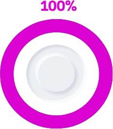 Interfaz de usuario gráfica, Aplicación El contenido generado por IA puede ser incorrecto.