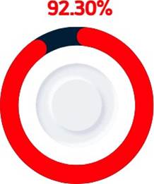 Interfaz de usuario gráfica, Aplicación El contenido generado por IA puede ser incorrecto.
