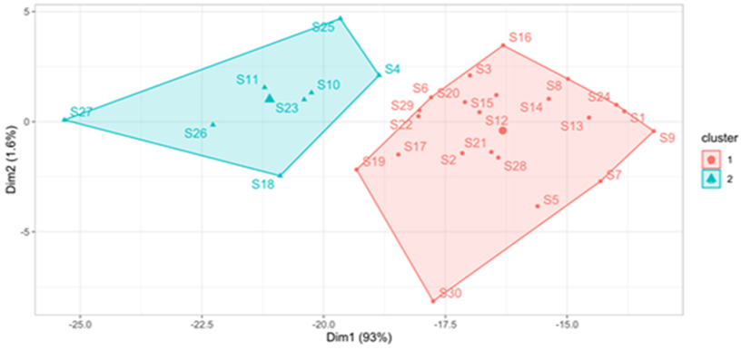 Gráfico
Descripción generada automáticamente