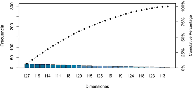 Gráfico
Descripción generada automáticamente