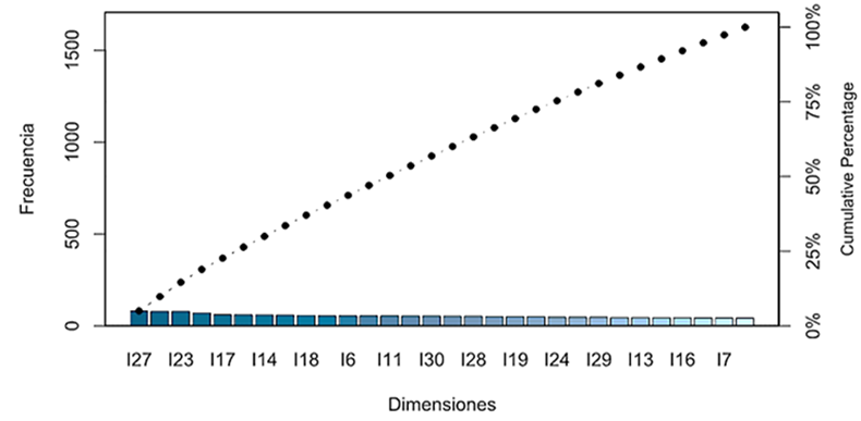 Gráfico
Descripción generada automáticamente